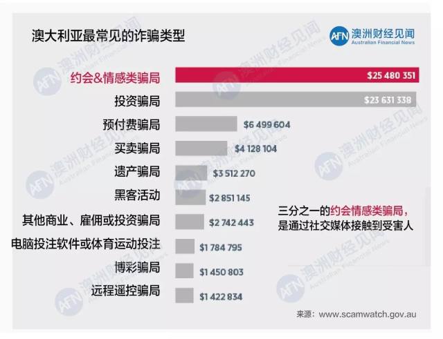 原创 骗子横行 父母如何在澳大利亚躲过一场晚来浩劫 财富号 东方财富网