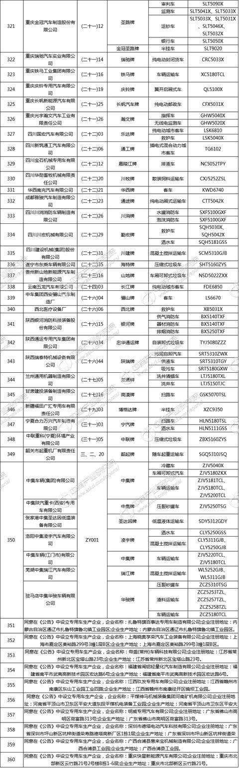 工信部发布《道路机动车辆生产企业及产品（第300批）》