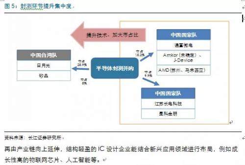 三星财团占韩国经济总量_韩国财团(2)