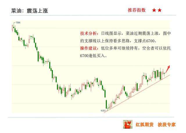 8.3期货操作策略