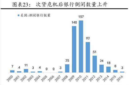 中国GDP靠房地产泡沫_美国房地产泡沫