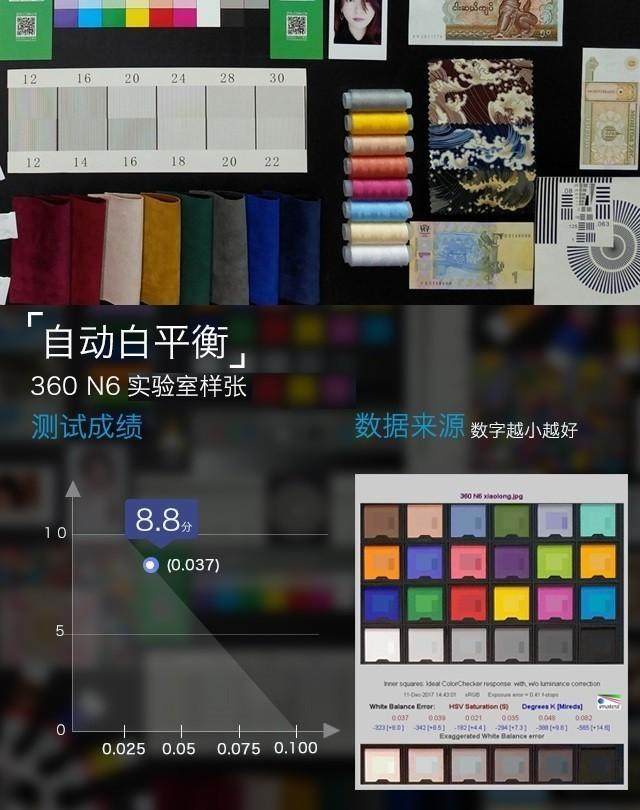 360N6全面评测，告诉你360N6是否值得买