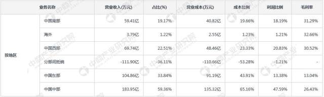 水泥行业A股上市公司业绩大比拼：海螺水泥/金隅股份/华新水泥赚钱排前三