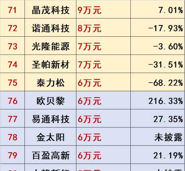 中国光伏上市公司2018年广告营销投入100强