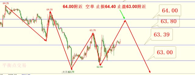1.22恒指期货美原油美黄金期货早评