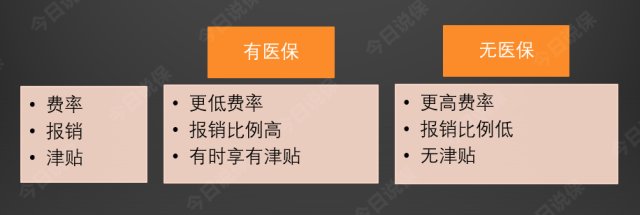 医保报销后,商业医疗险可以重复报销吗?
