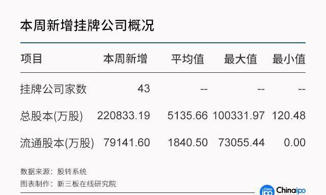 周报：新交易制度测试紧锣密鼓 新三板交易或迎“集合竞价”