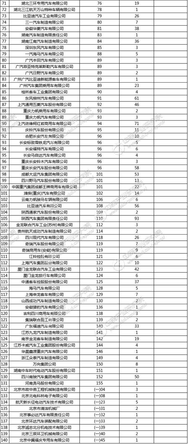 工信部发布《道路机动车辆生产企业及产品（第300批）》