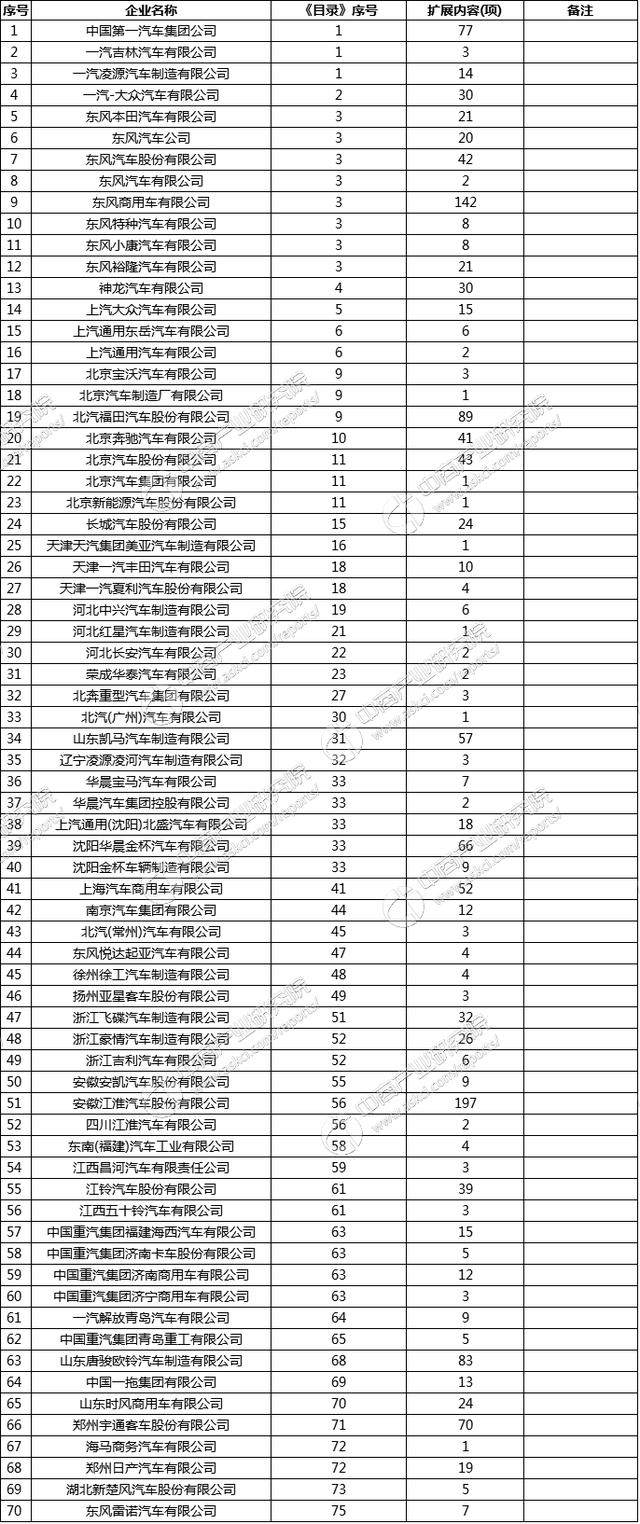 工信部发布《道路机动车辆生产企业及产品（第300批）》