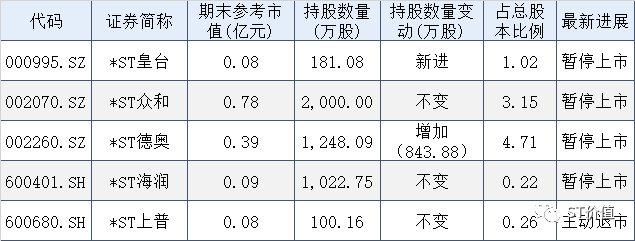 押宝四大暂停金刚陈庆桃独家回应重组st是唯一出路