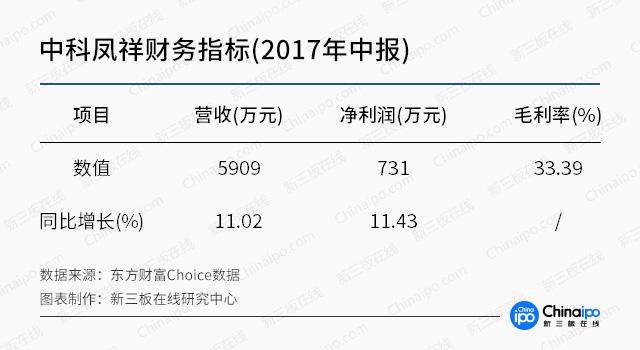 餐桌上的经济：这4家新三板企业值得关注