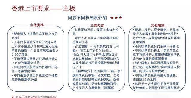 解析内地企业赴香港上市的条件、方式以及流程