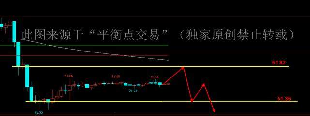 老师：9月29日美原油期货早盘走势分析建议