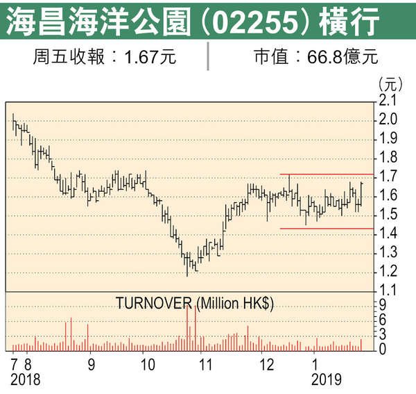 全国布局成功海昌海洋公园起航