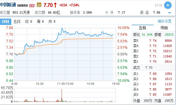 点赞0评论:0收藏返回股市实战吧>2017-03-08 20:09:26金源创投