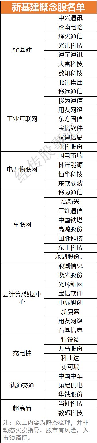 新基建正迎风口一图看完最全概念股名单