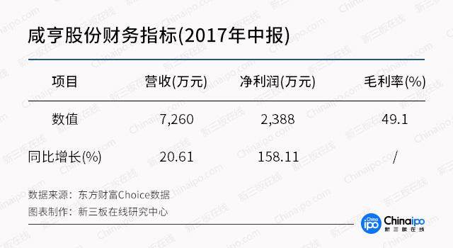 餐桌上的经济：这4家新三板企业值得关注