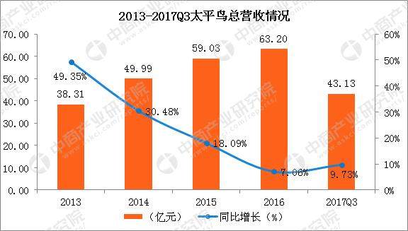 6大女装上市企业实力大比拼：谁更懂女人心？