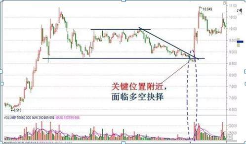 记这四招,精准掌握股票买点_财富号_东方财富网