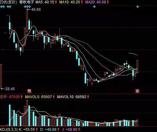 七二一水漫金山易德龙绝地苍龙