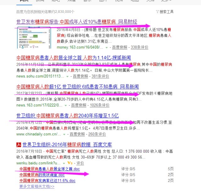 糖尿病人口总数_...随着糖尿病在各人口大国的患病率和死亡率逐渐上升,糖尿病(2)