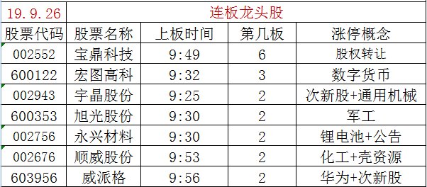 927日龙头股逻辑分析