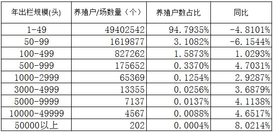 牧原股份（002714）—我国一体化、规模化生猪养殖企业，优势突出，销售业绩高盈利！