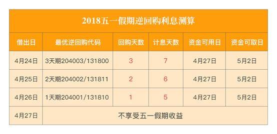 5.1小长假回购,国债逆临近攻略再度来袭!速看红太阳红包v长假部落图片