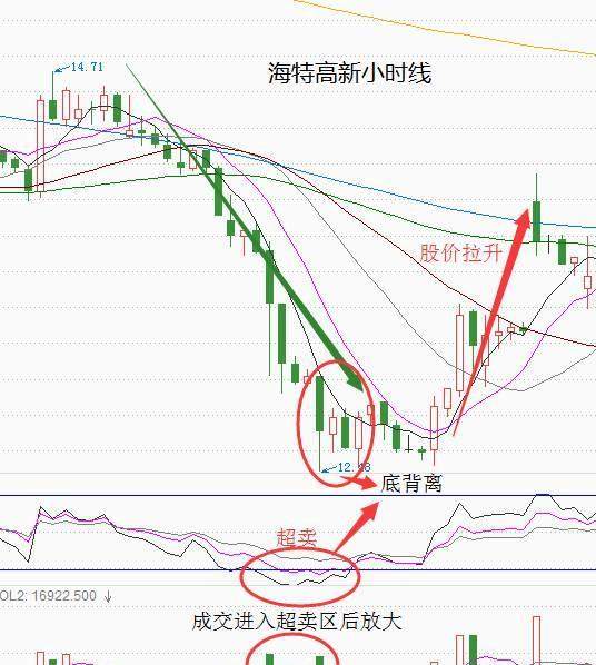 「投资心得」股票短线如何操作？看这个指标就可以了！