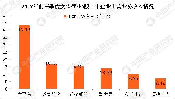 6大女装上市企业实力大比拼：谁更懂女人心？