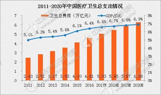 十大医疗服务企业实力分析：医疗服务步入快车道 谁的实力更强？