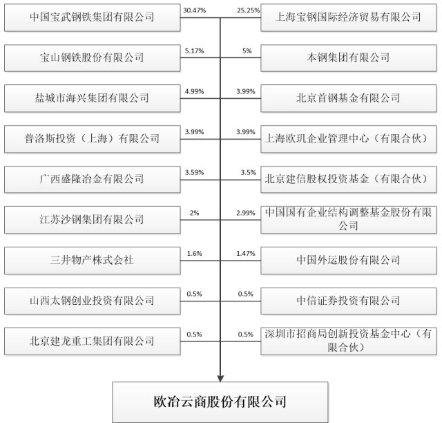 两年前这家亏损企业开始混改如今逆袭了吗