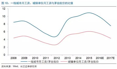 和声gdp_和声电影(3)