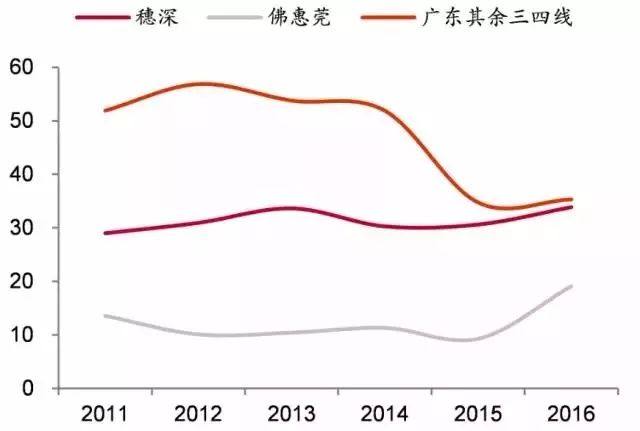 各省市人口增长率_下图为我国实施 全面二孩 政策后,未来15年人口年龄结构变