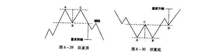 职业操盘手的肺腑之言：炒股多年为何只看一根线就够了，盆满钵满