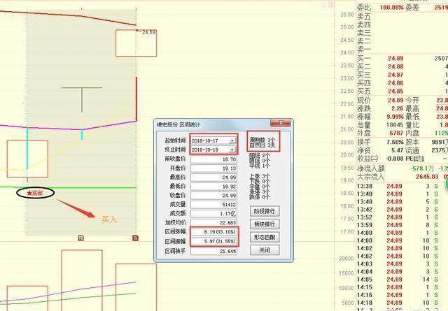 A股上证指数会不会重返3000点?对此你怎么看