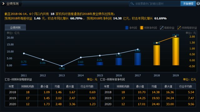 中期趋势:前期的强势行情已经结束,投资者及时卖出股票为为宜.