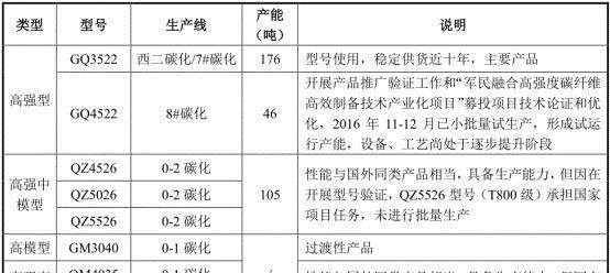 光威复材(300699)-碳纤维唯一上市公司,巨大需
