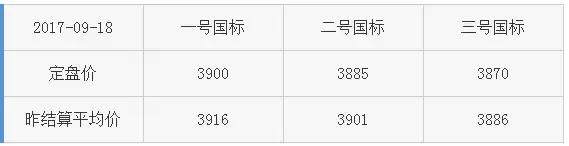 「华通铂银」9月19日黄金研报