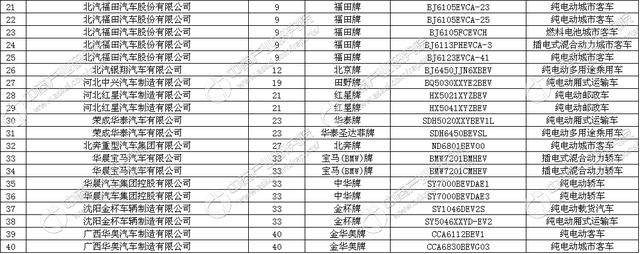工信部发布《道路机动车辆生产企业及产品（第300批）》