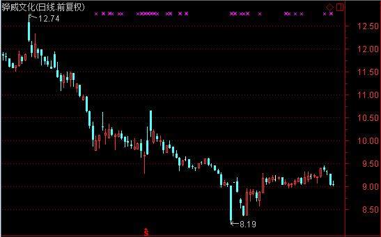 前脚呼吁员工增持股东后脚套现1.37亿 股民：游戏规则必须要改