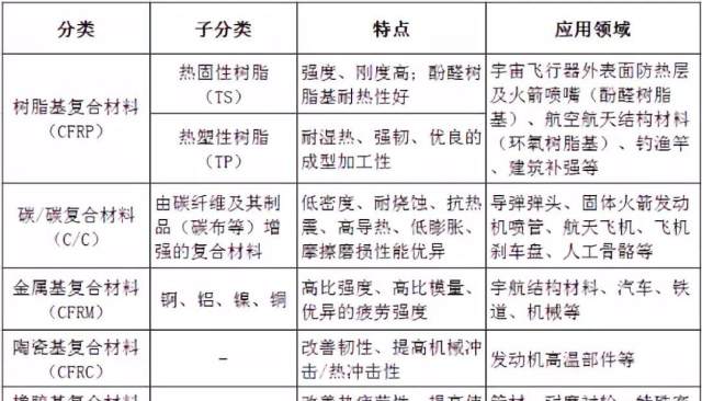 光威复材(300699)-碳纤维唯一上市公司,巨大需