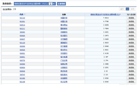 丁元恒老师四高四低选股法