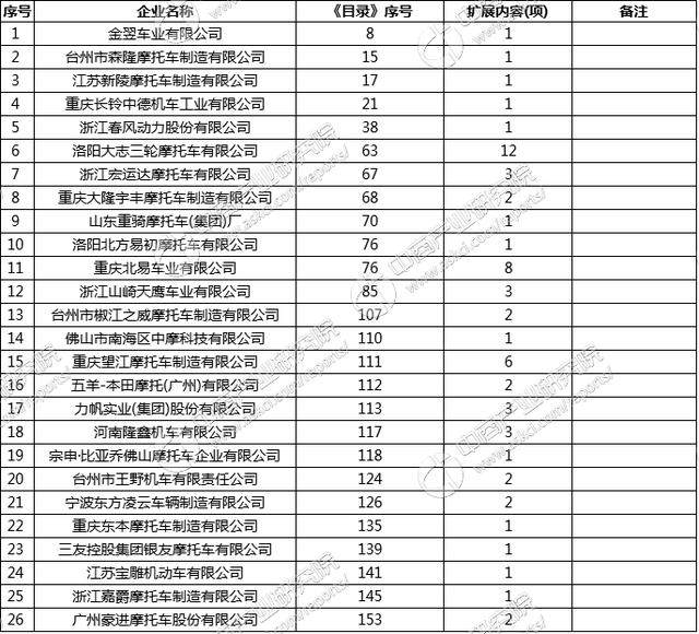 工信部发布《道路机动车辆生产企业及产品（第300批）》