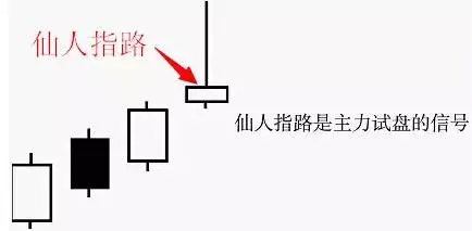一般对这个形态的解释是:好汉,大肚也;好汉坡,股价陡然攀升只是果
