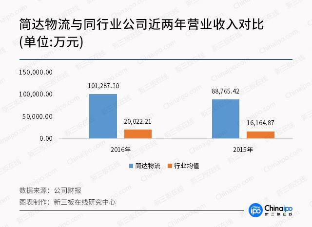 新股直击11月14日申购提示