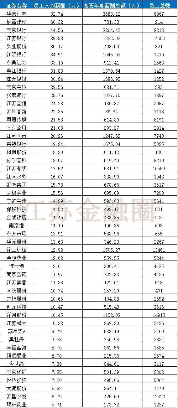 「独家发布」江苏国资系上市公司发展报告