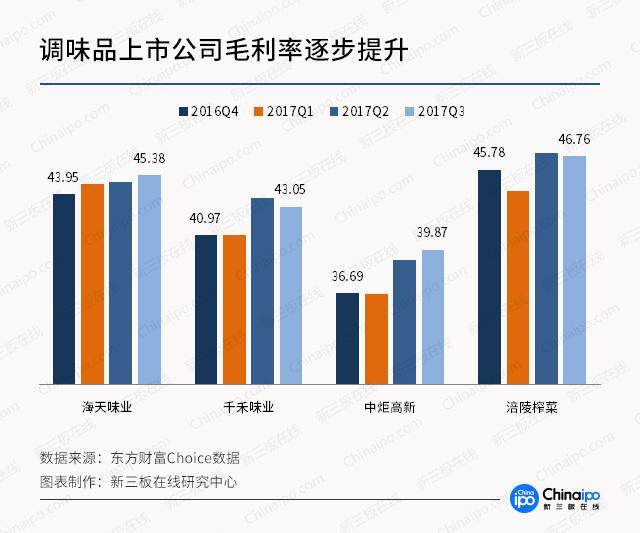 餐桌上的经济：这4家新三板企业值得关注