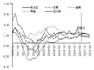 俄罗斯为什么gdp这么低_为什么俄罗斯GDP那么低,美国依然很忌惮它(2)