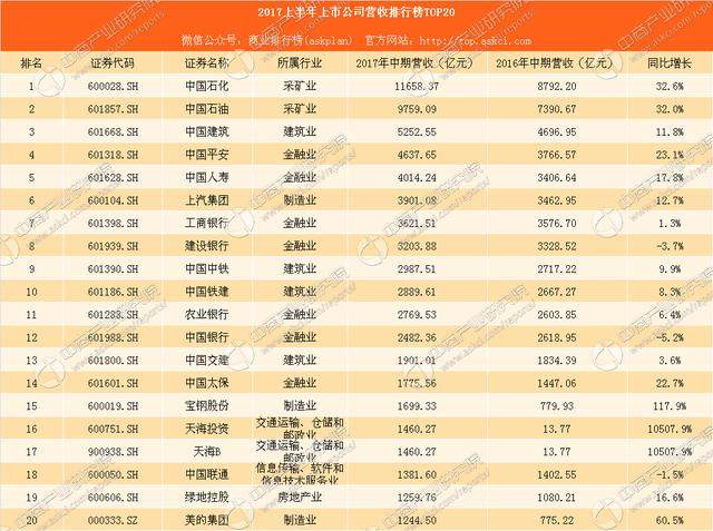 2017上市公司中报数据大解析：挣钱不赚钱看这里